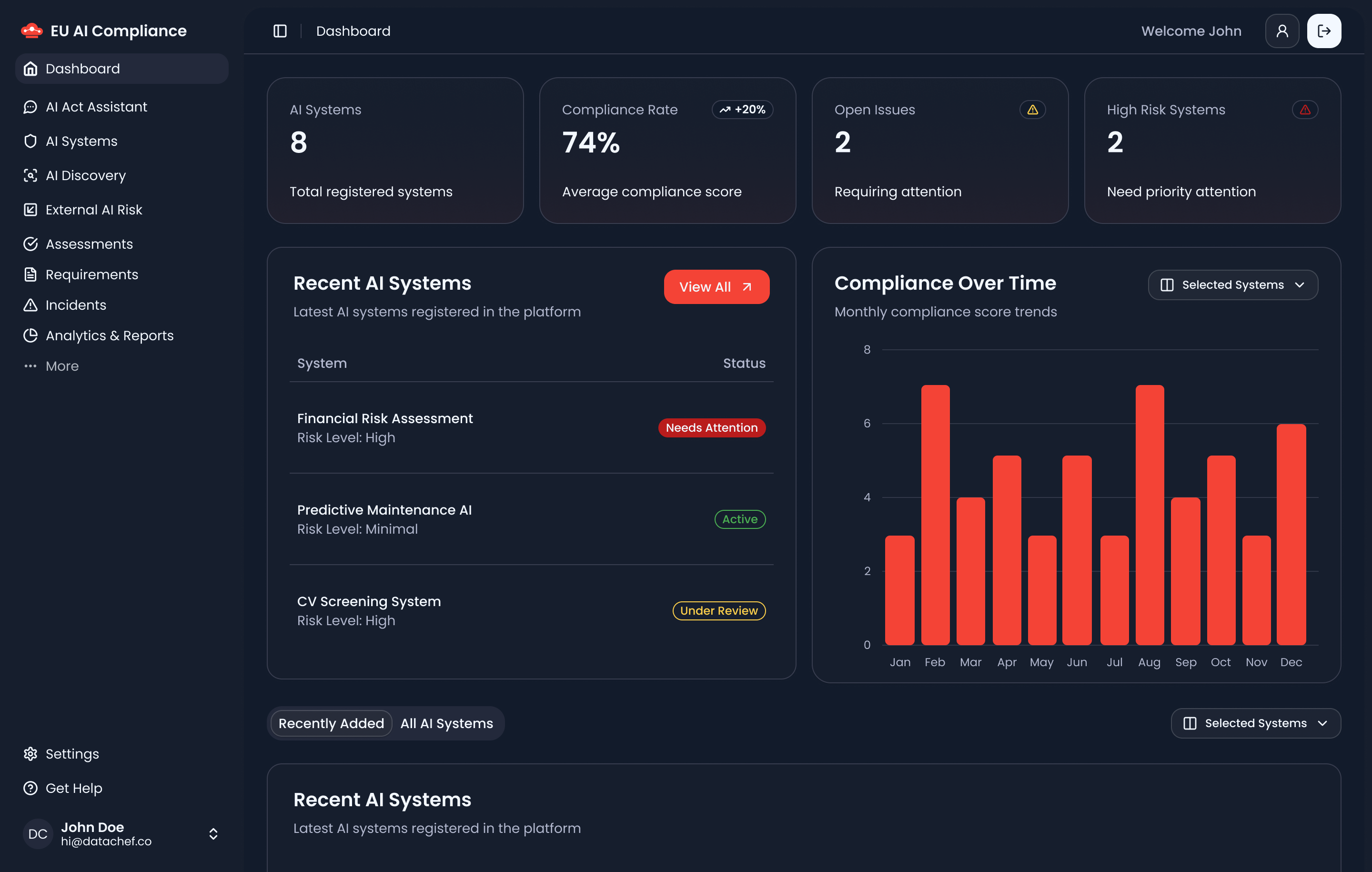 Impevia main dashboard showing compliance assessment overview